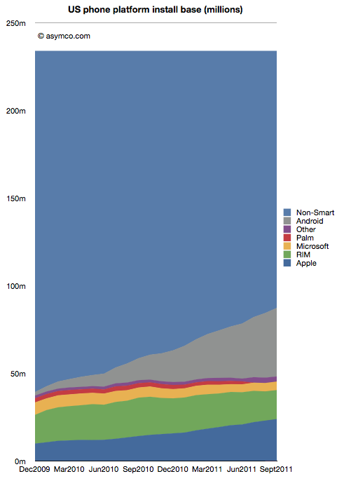 Asymco